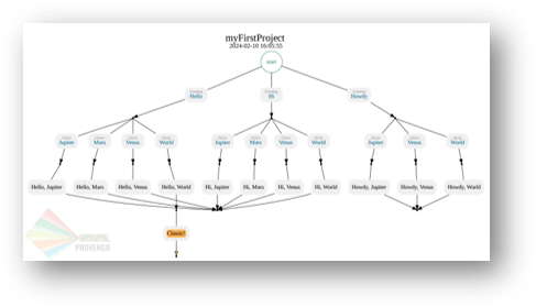 testSpace