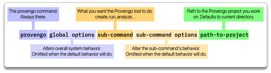 command structure