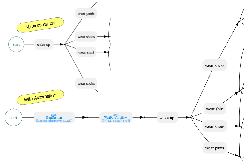 automations 1